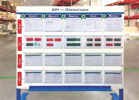 KPI Board Ideas: Fueling Performance Excellence in Your Business.